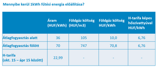 energiakoltsegek.PNG