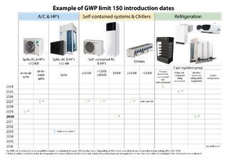 Graph-Example-of-GWP-limit-150-introduction.png.png