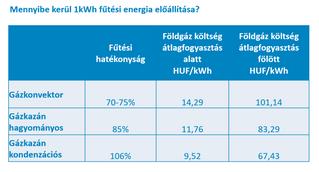 gazfutes_hatekonysaga_energiaktg.PNG