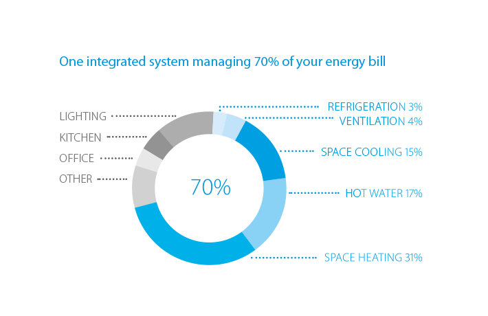 Tapasztalja meg az energia-megtakarítások lehetőségét