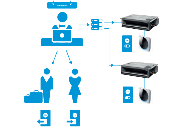 Szálloda esettanulmány PMS