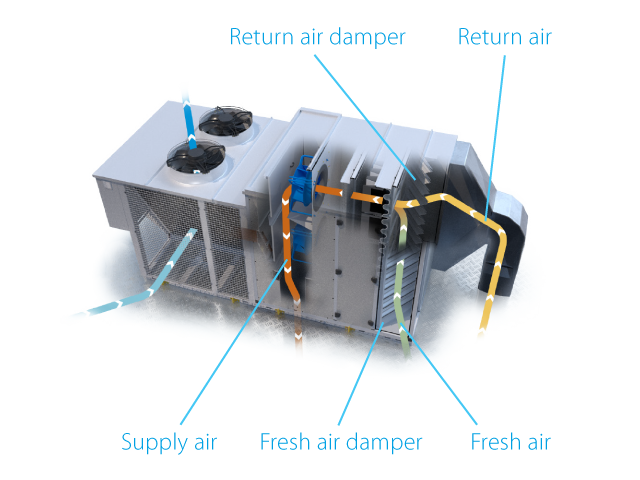 Rooftop heating ventilation illustration with fresh air