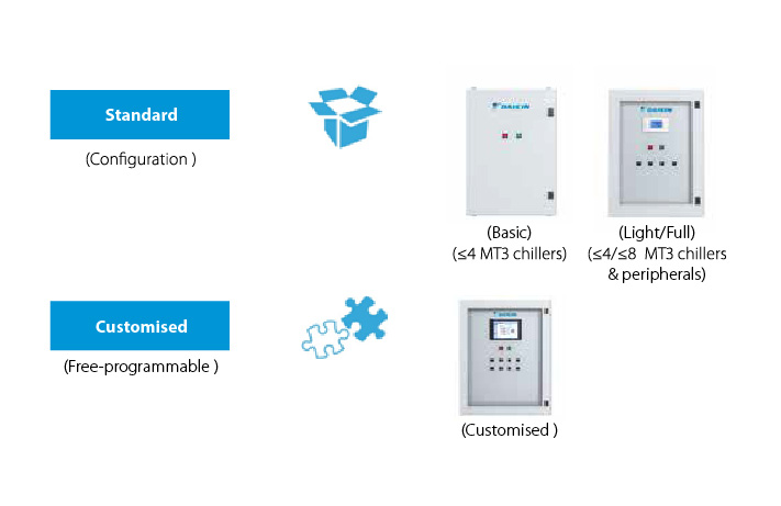 Termékek bemutatása és tulajdonságok, iCM