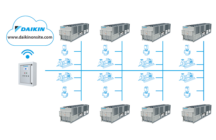 Távoli vezérlési és felügyeleti lehetőségek