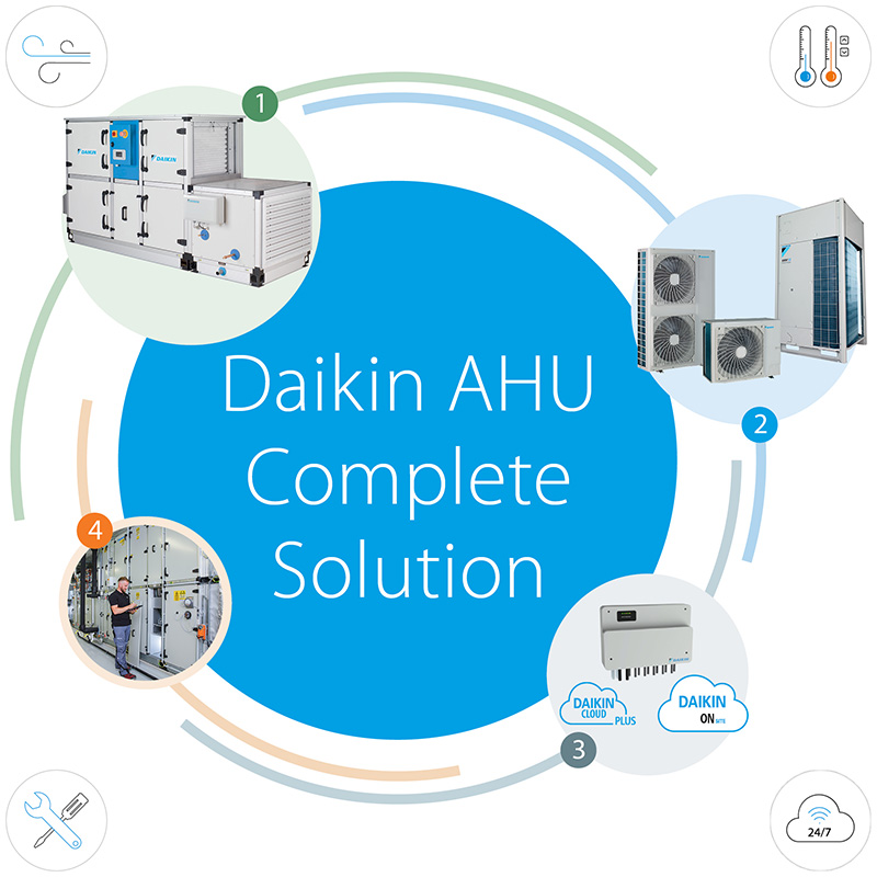 Teljes körű megoldást biztosító Daikin AHU rendszer