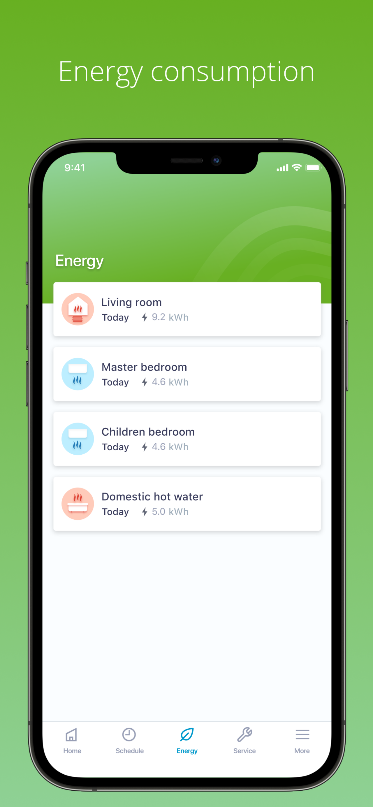 Szabályozási rendszerek energiafelhasználása